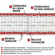 Ruban de clôture électrique 200 m, 20 mm, 1 x 0,3 cuivre + 5x0,2 acier inoxydable, blanc-rouge 3***