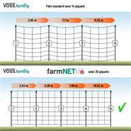Filet électrifiable farmNET+ pour ovins, caprins, 50 m, de VOSS.farming, 90 cm, 20 piquets, 2 pointes, vert