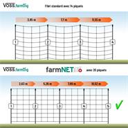 Filet électrifiable farmNET+ pour volailles, 50 m, de VOSS.farming, 112 cm, 20 piquets, 2 pointes, vert
