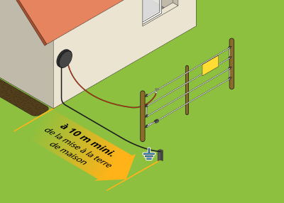 Comment installer un piquet de mise à la terre dans une installation  électrique de domicile ? 