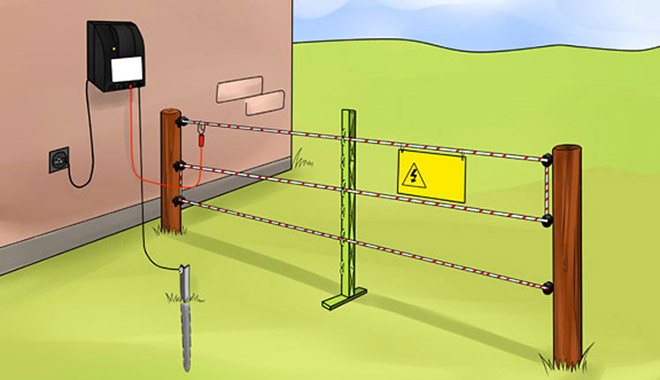 Comment installer une clôture électrique - Le blog de Mon Magasin Général